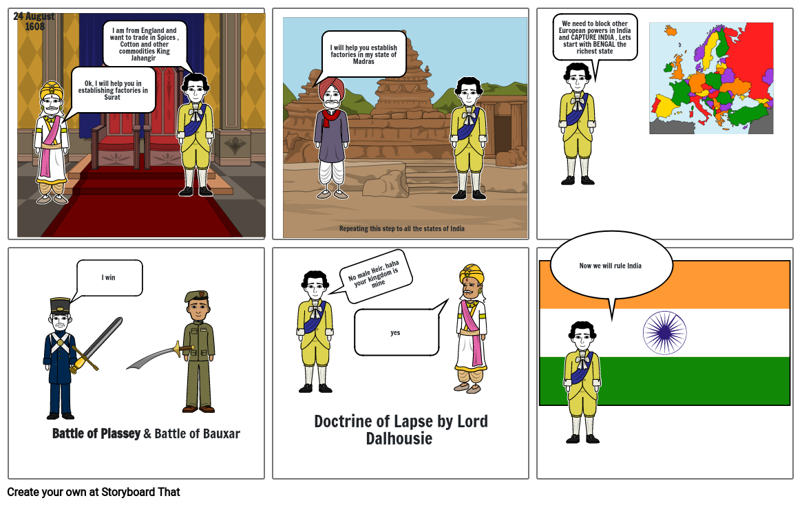 The start of the British rule in India