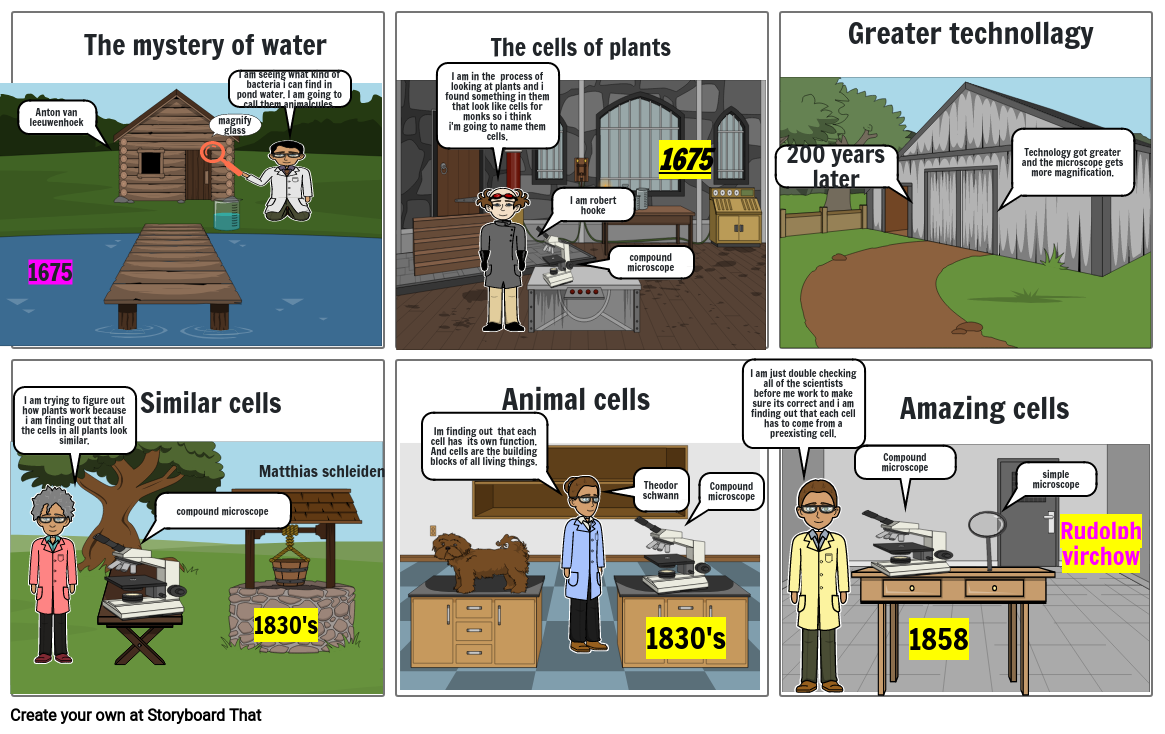 Cell theory