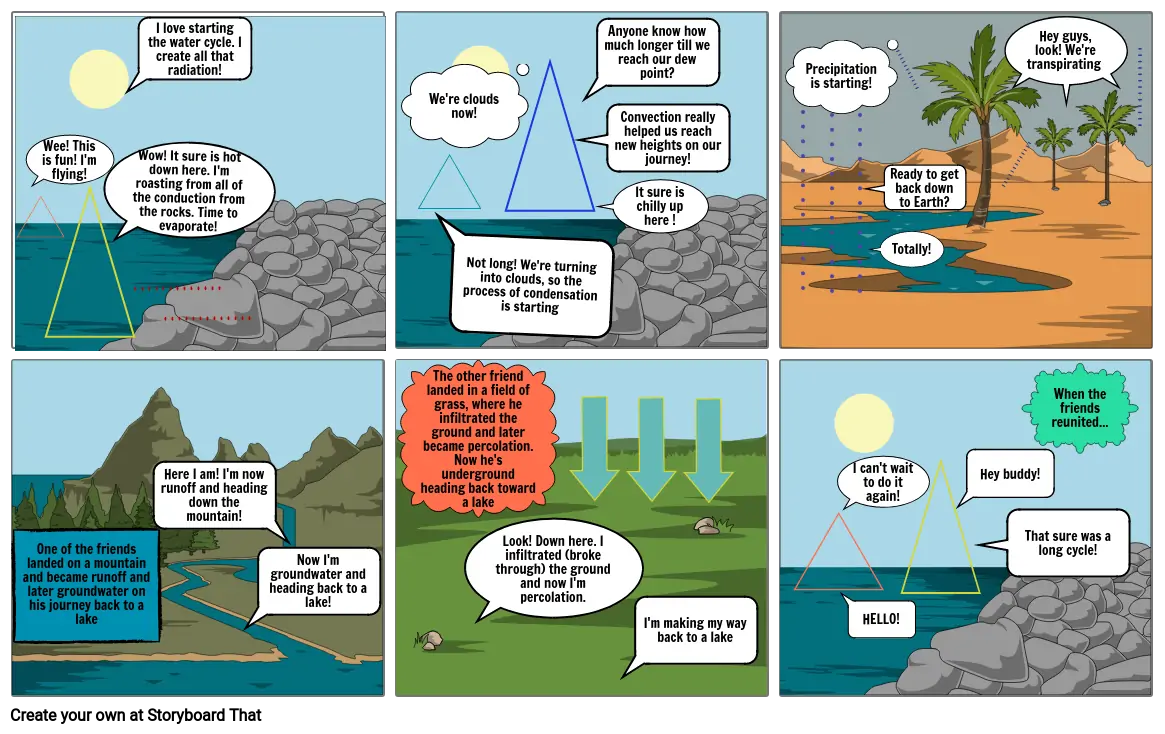 Water Cycle Science Project