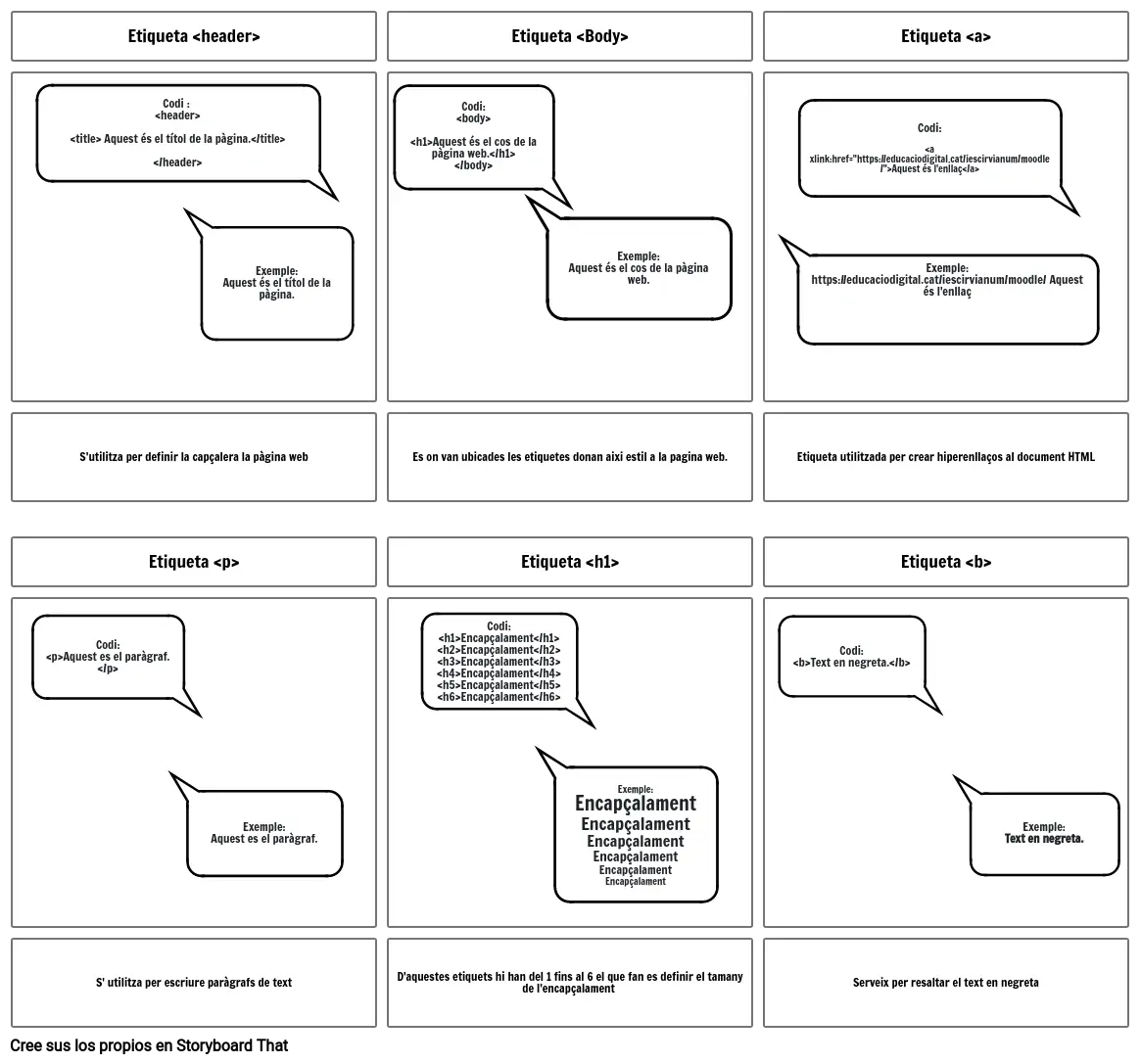 Etiquetes HTML