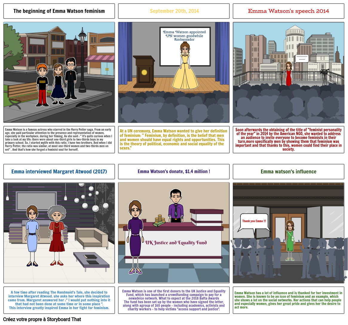 The feminism by Emma Watson Storyboard by feb28ed0