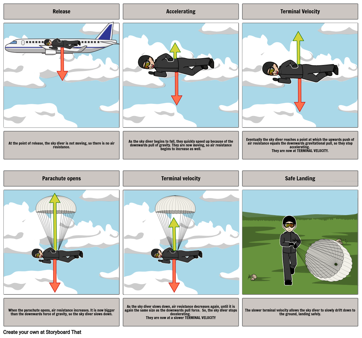 Terminal Velocity sky diver Storyboard by felicityhadden