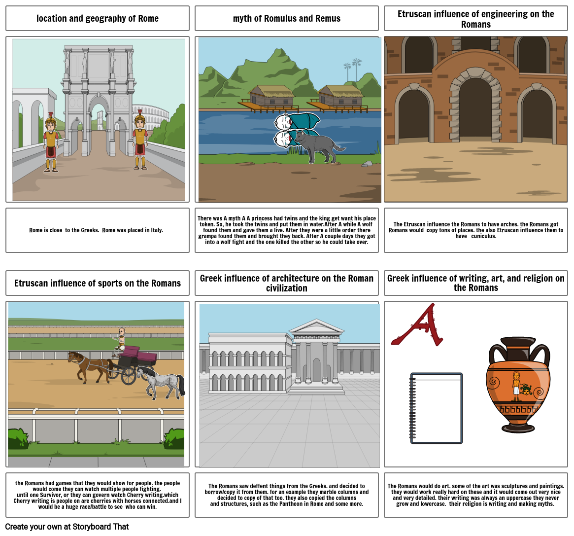 The Geography and Early Development of Rome Storyboard That!