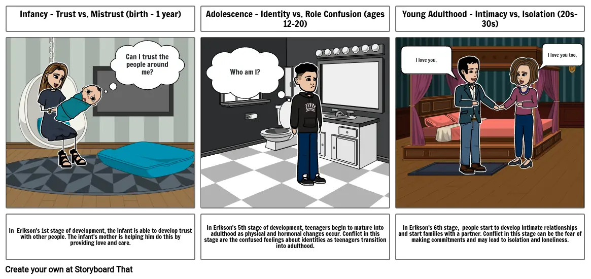 Erikson&#39;s Stages of Development