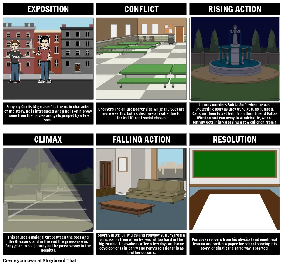 Untitled Storyboard