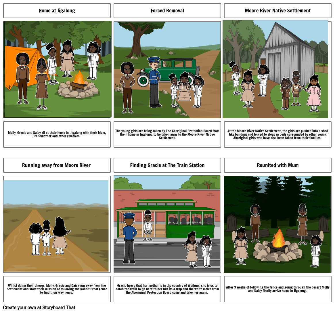 Rabbit Proof Fence Storyboard by ffba7f68