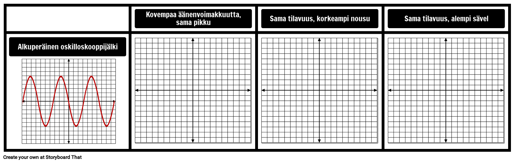 Ääniaaltojen Malli