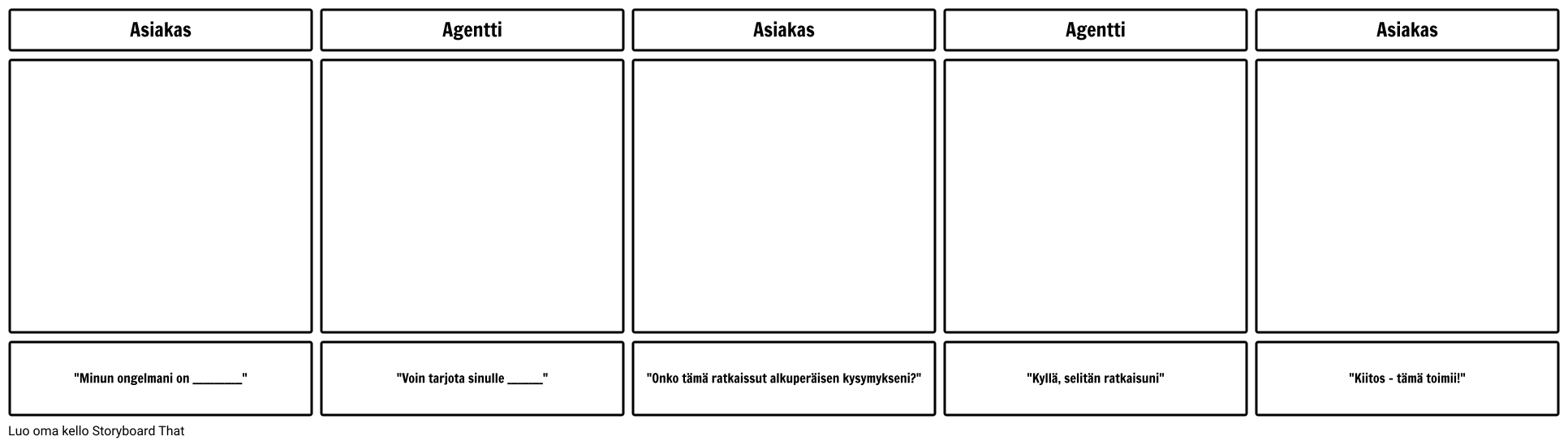 Asiakkaan Skenaarion Malli Storyboard By Fi-examples