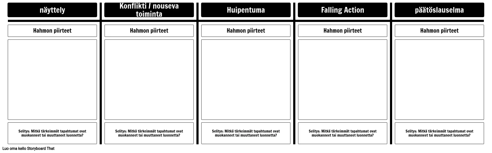 Character Evolution Template - Romaani / Tarina