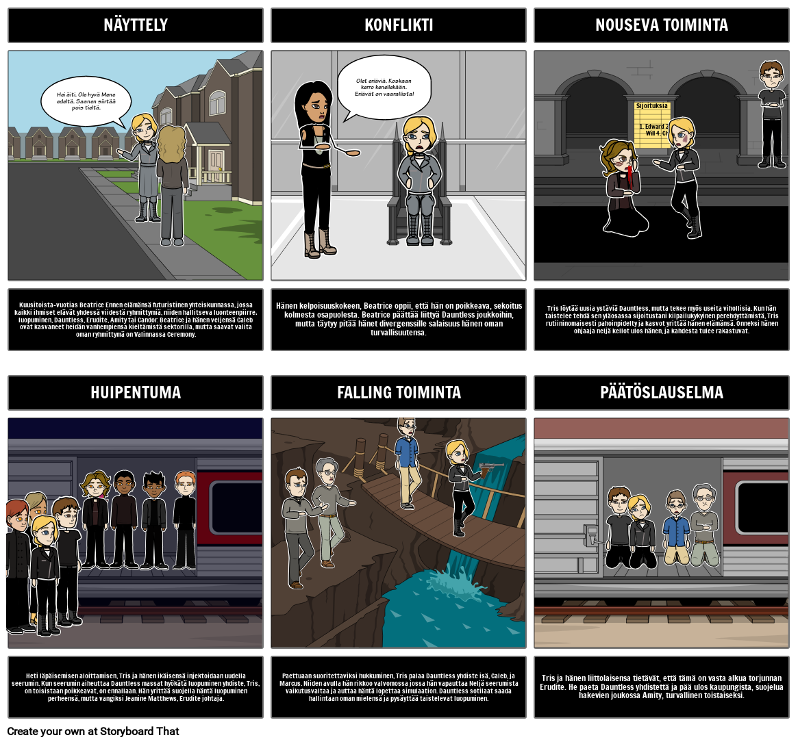 divergent-plot-kaavio-storyboard-por-fi-examples