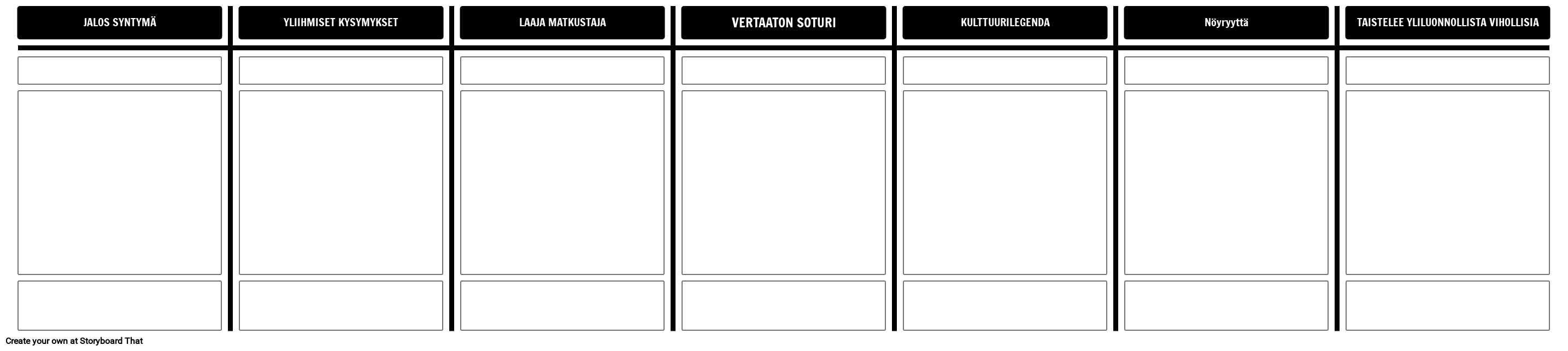 Epic Hero Template -työarkin Ominaisuudet