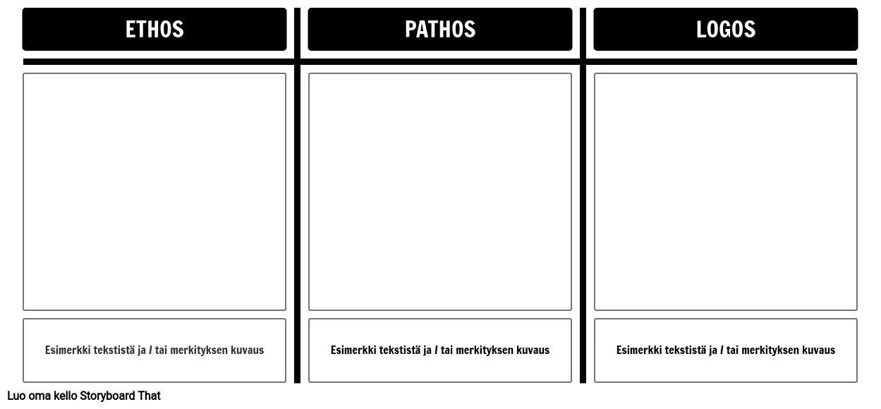 Ethos Pathos Logos -malli