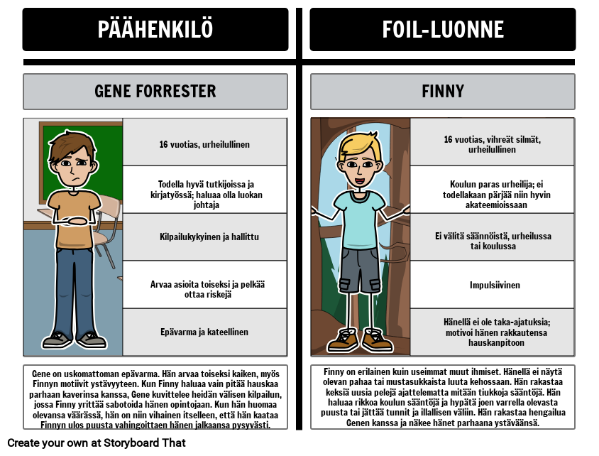 Foils in A Separate Peace: Gene vs. Finny