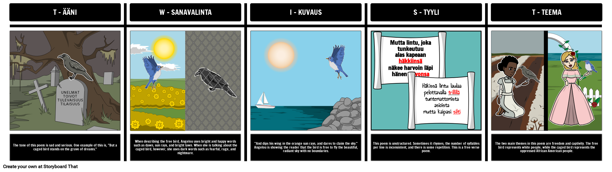 Häkissä Oleva Lintu: KÄÄNTÖ