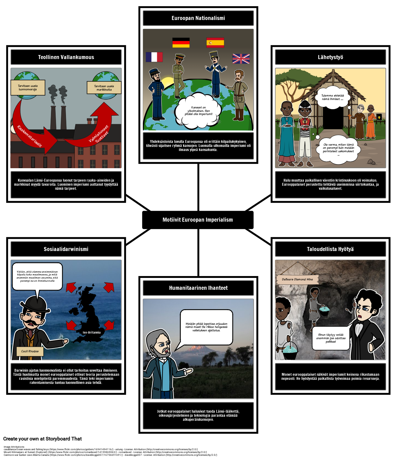 historia-imperialismin-motivaatio-eurooppalaisille-imperialism