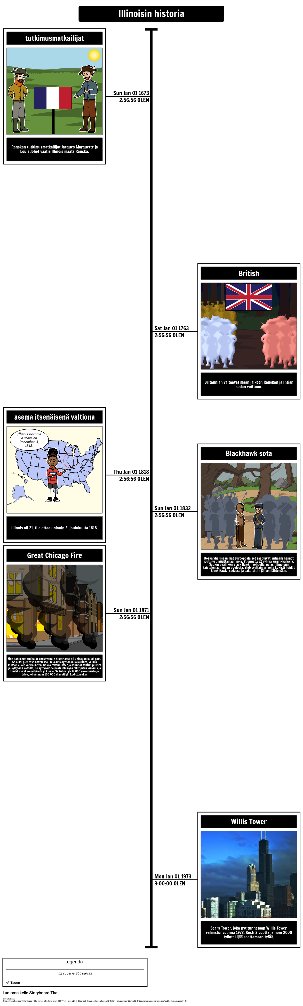 illinoisin-historia-storyboard-by-fi-examples