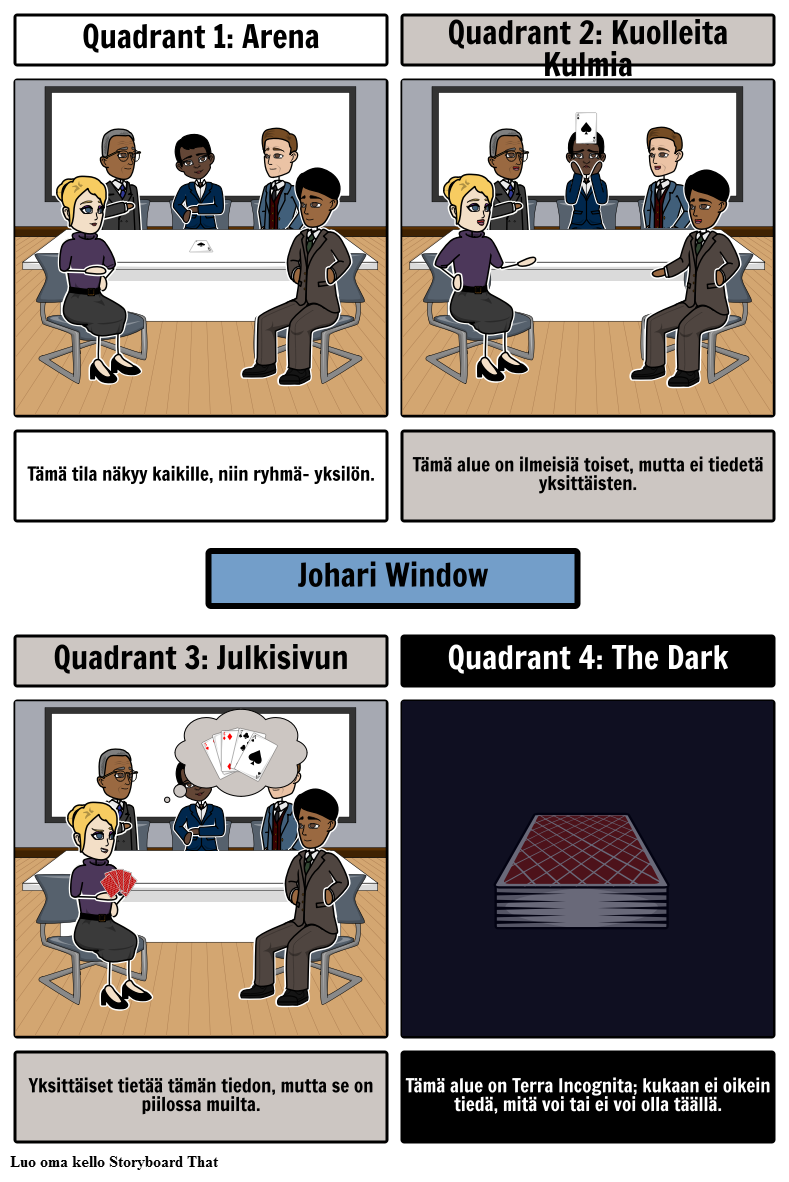 Johari Window Storyboard Von Fi Examples Hot Sex Picture 