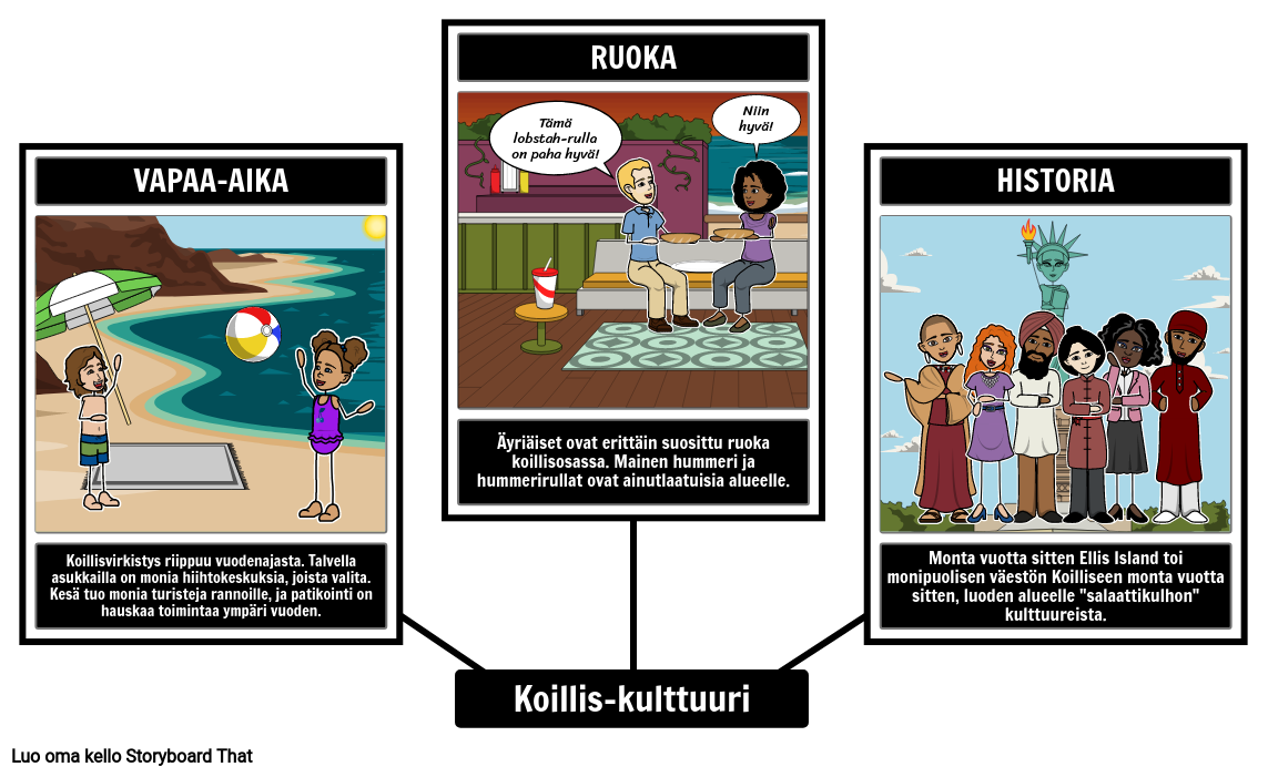 Koillis-kulttuuri Storyboard por fi-examples