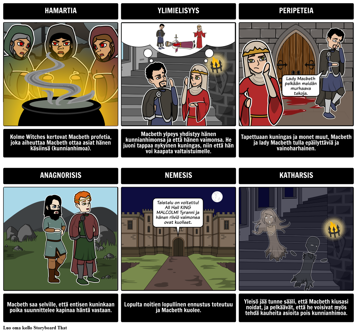 macbeth-traaginen-sankari-storyboard-por-fi-examples