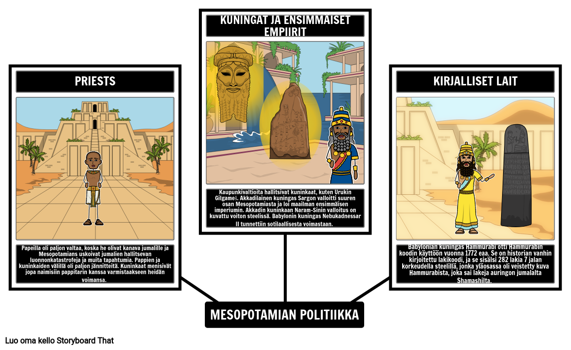 mesopotamian-politiikka-storyboard-par-fi-examples