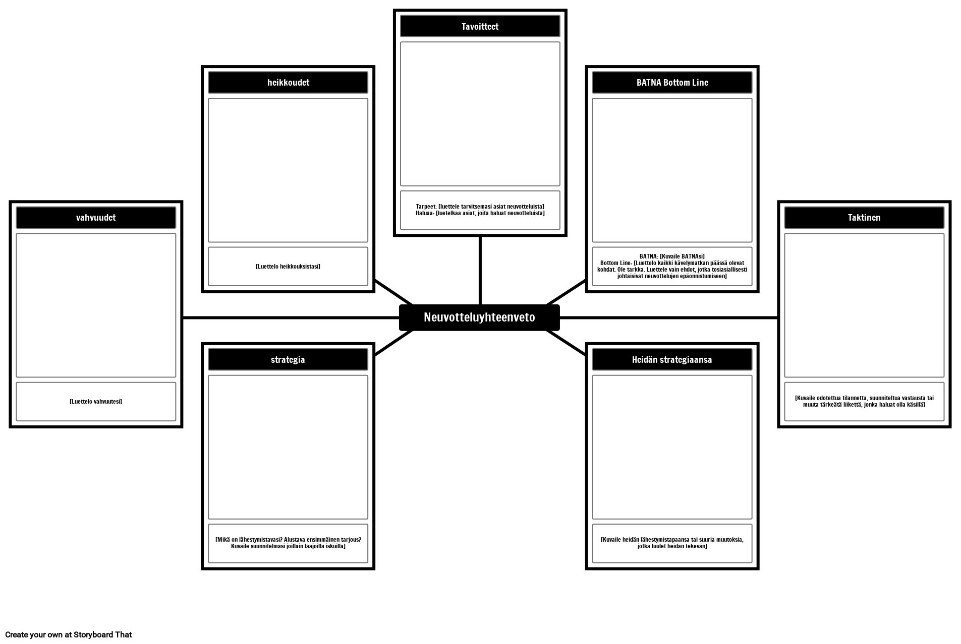 neuvottelujen-yhteenvetomalli-storyboard-par-fi-examples