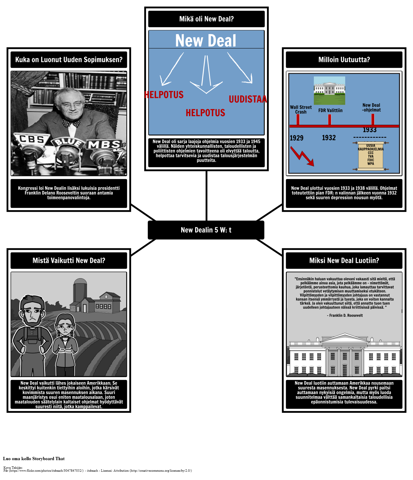 new-deal-5-ws-storyboard-af-fi-examples