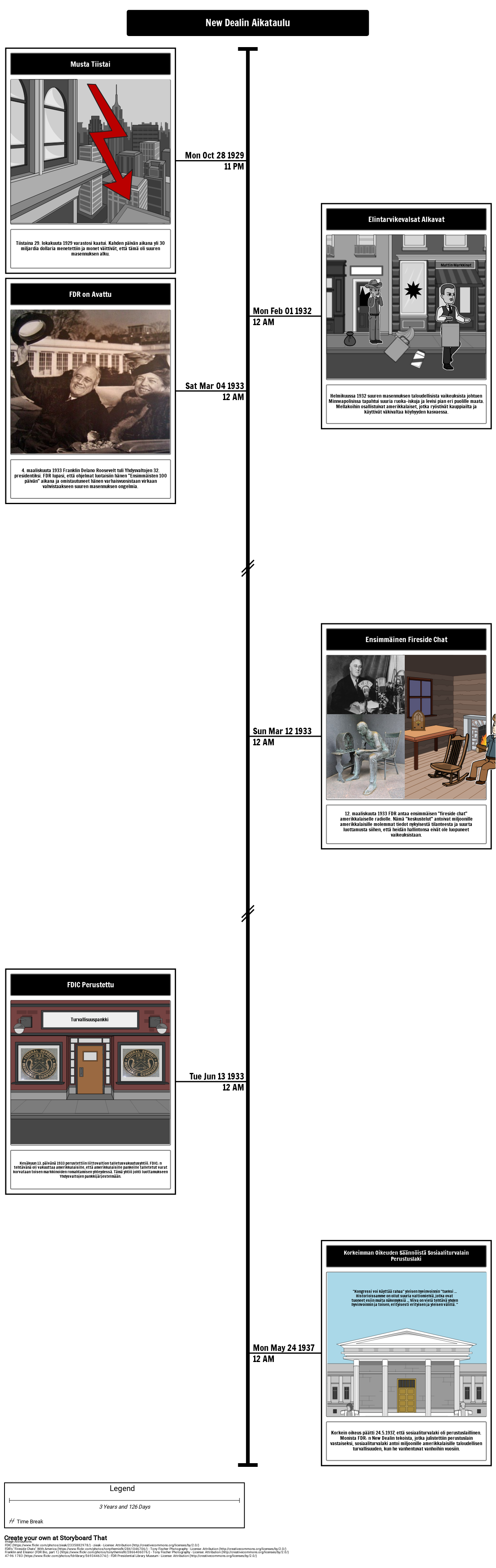 New Deal Aikajana Storyboard Por Fi examples