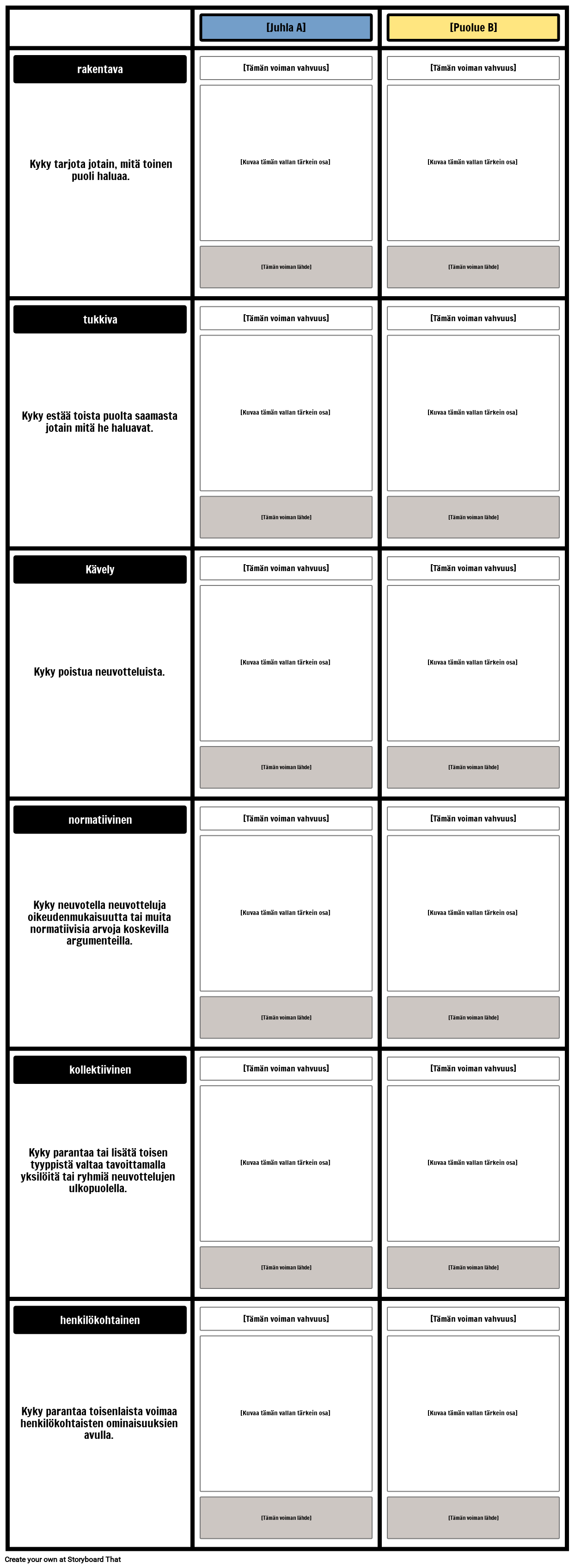 Power Comparison Template