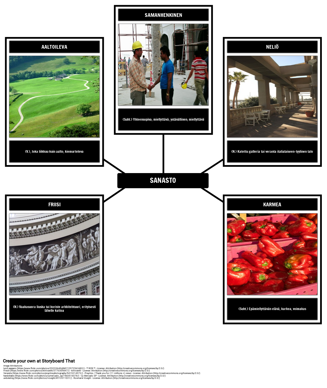 Sanastoa "The Yellow Wallpaper" Storyboard por fiexamples