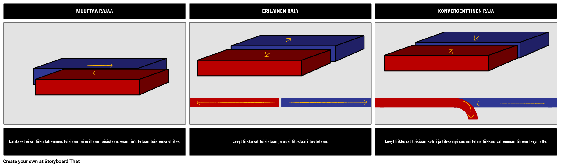Tectonic Plate Movement Storyboard por fiexamples