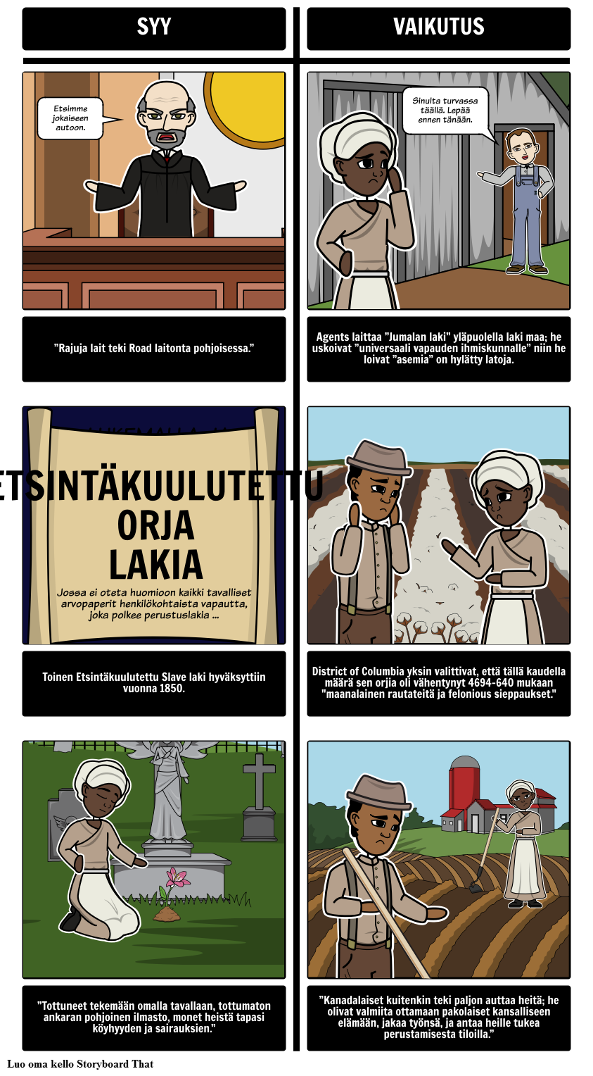 tekstirakenne-maanalainen-railroad-storyboard