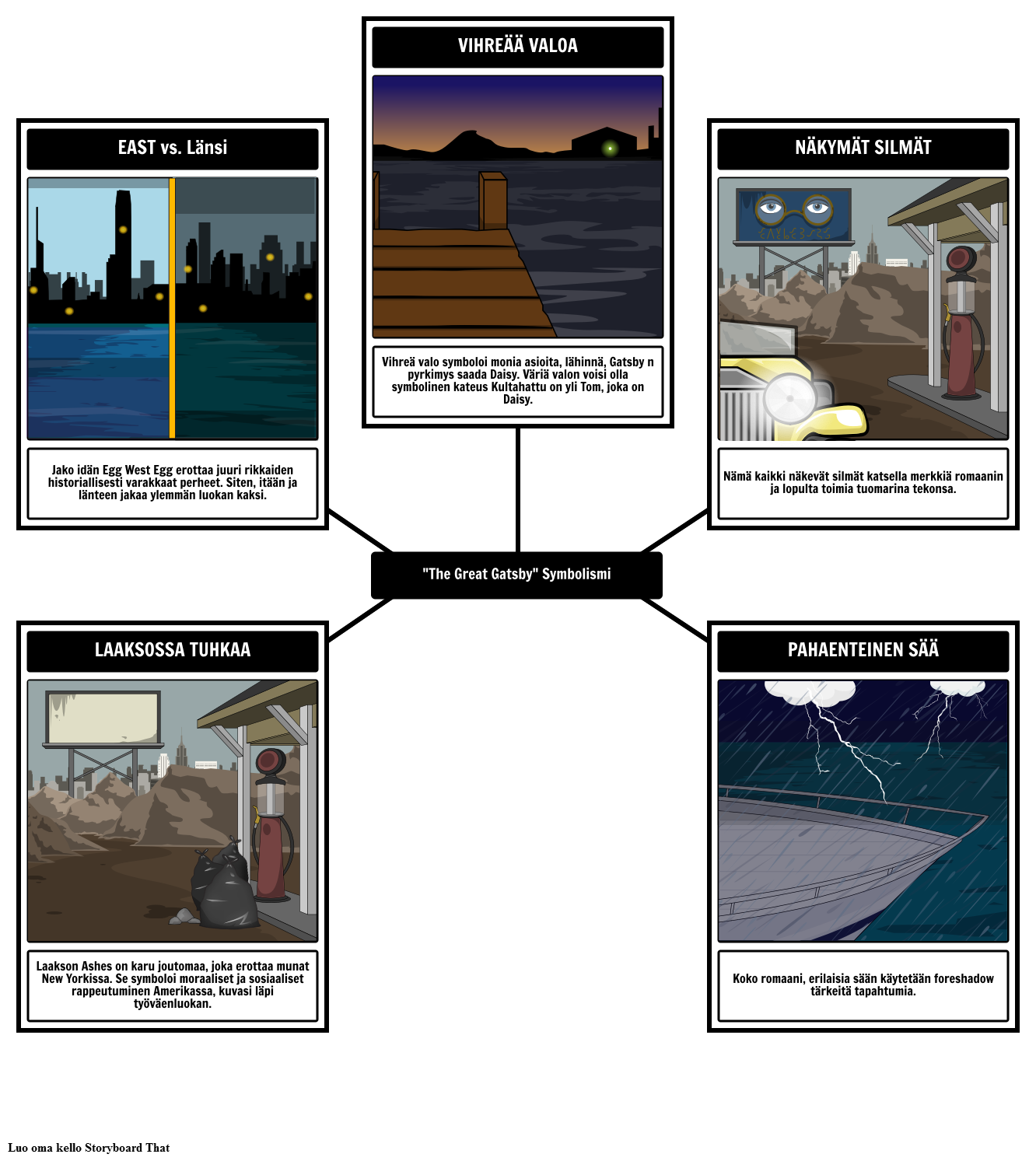 the-great-gatsby-symbolismi-storyboard-o-fi-examples