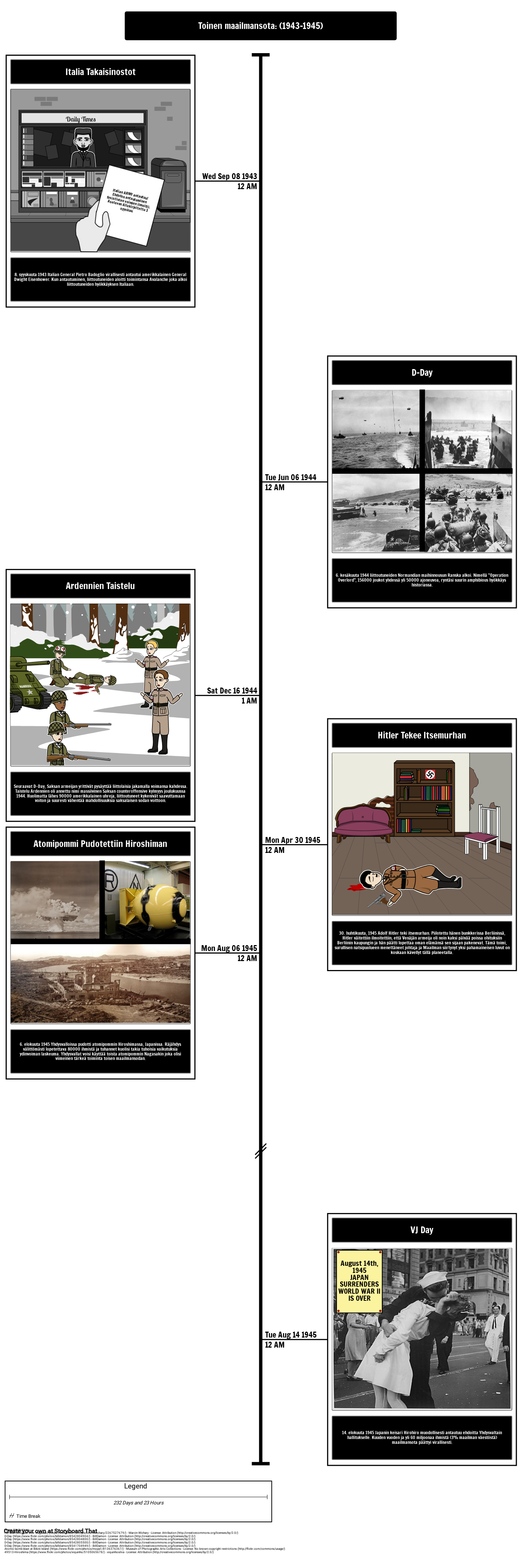 Toisen Maailmansodan Timeline 1943 1945 Storyboard toisen-maailmansodan-timeline-1943-1945-storyboard
