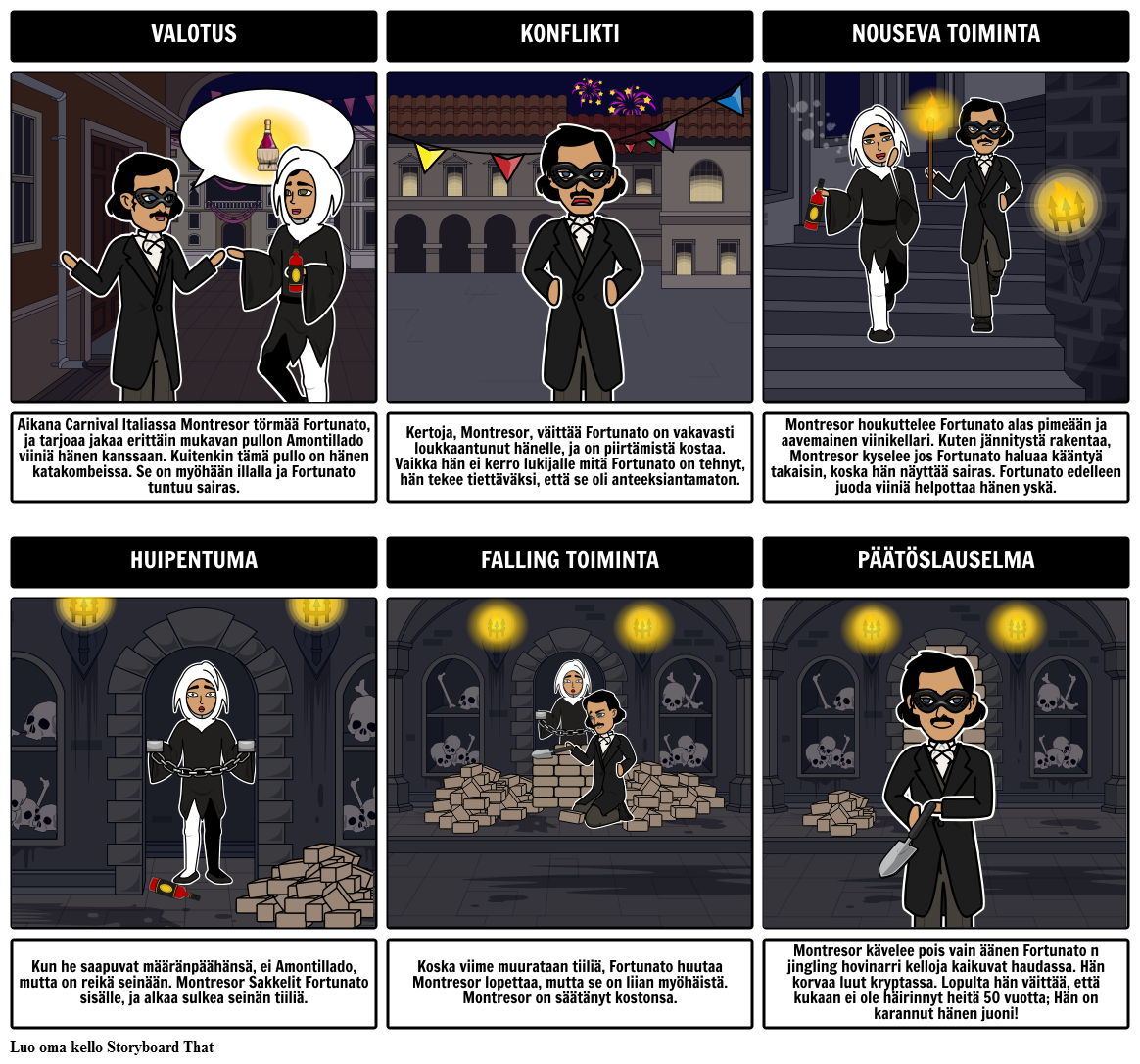 tynnyri-amontillado-plot-kaavio-storyboard-por-fi-examples