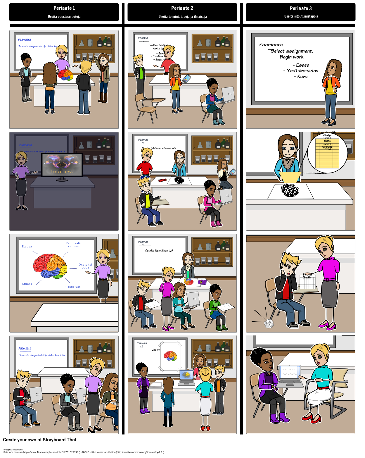 Universal Design For Leaning periaatteet Storyboard