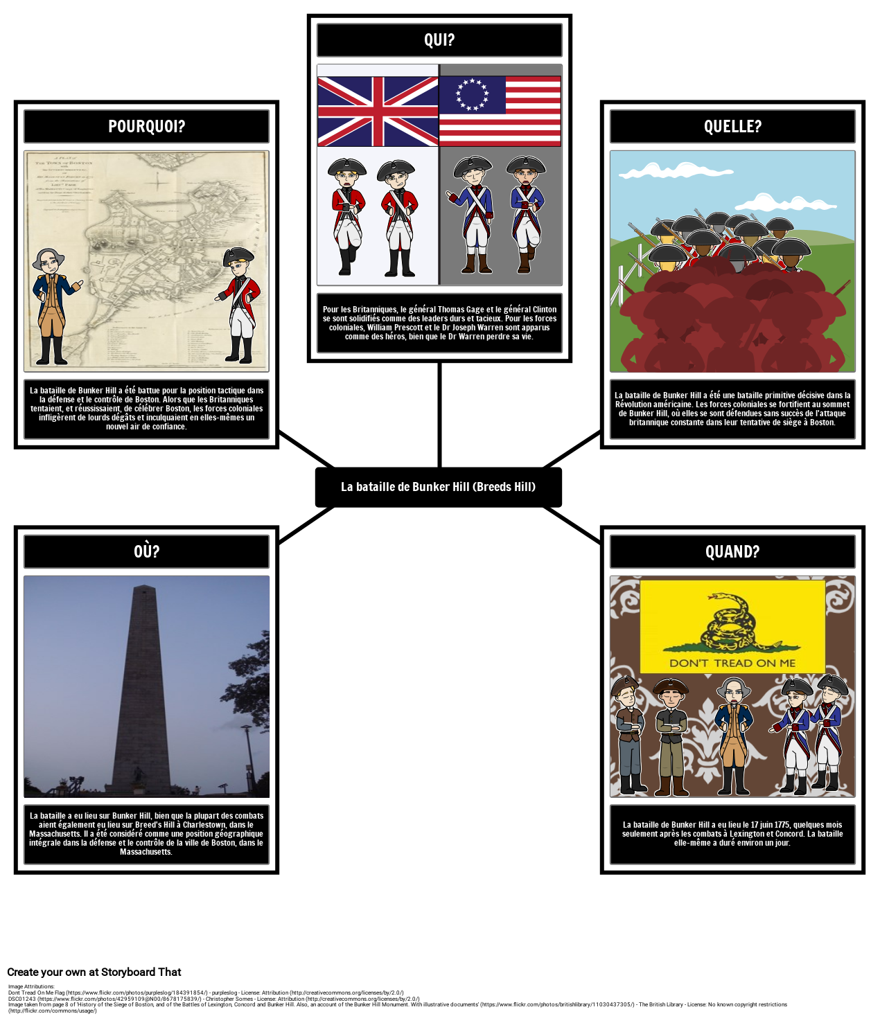 Battle of Bunker Hill 5 Ws Exemple Storyboard por frexamples