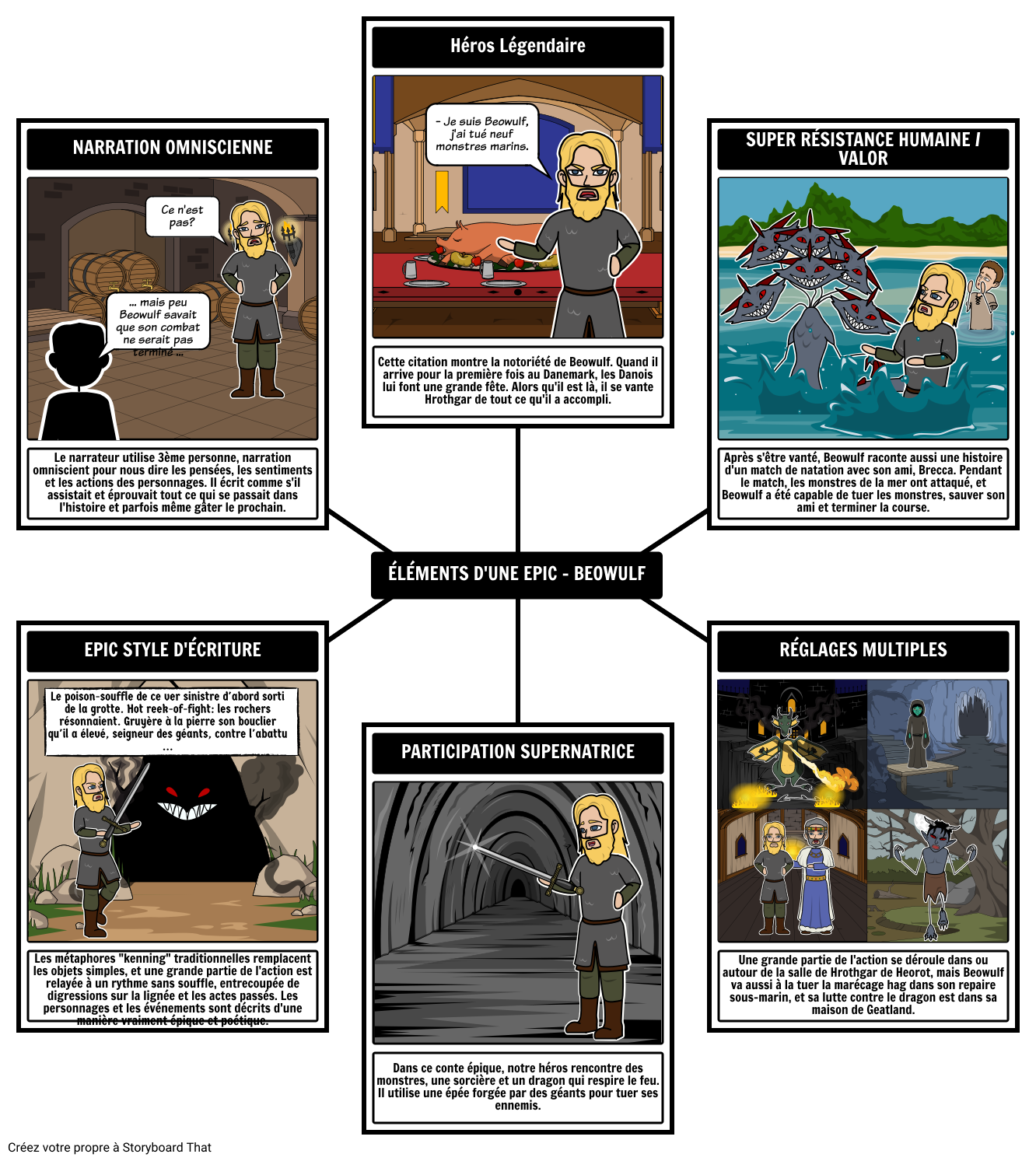 Beowulf Elements D Une Epopee Storyboard By Fr Examples