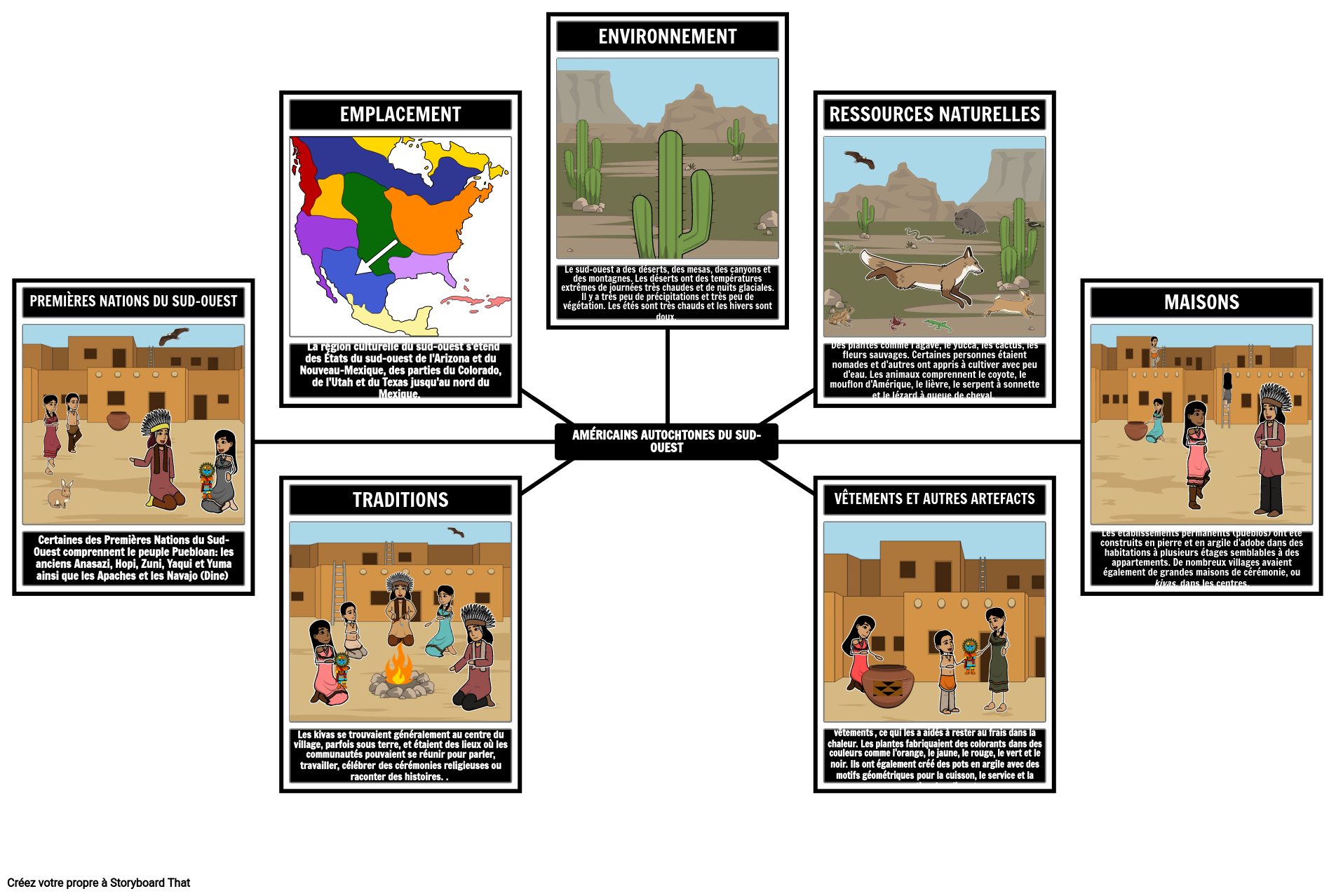 carte-d-araign-e-am-rindiens-du-sud-ouest-storyboard