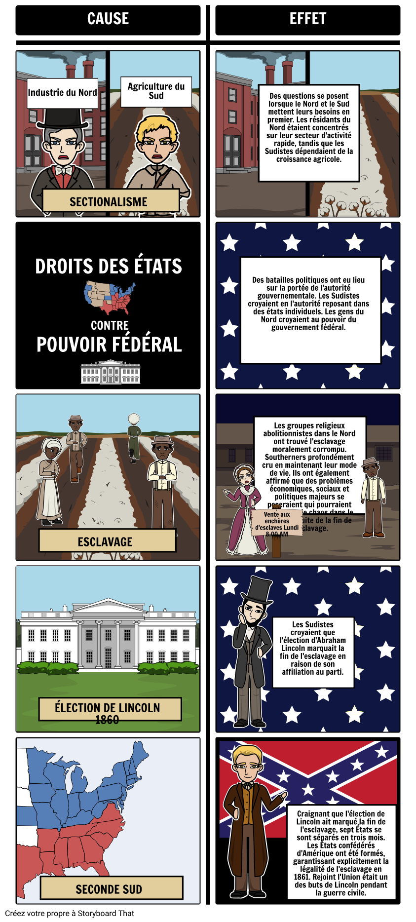 Causes De La Guerre Civile Storyboard Por Fr Examples