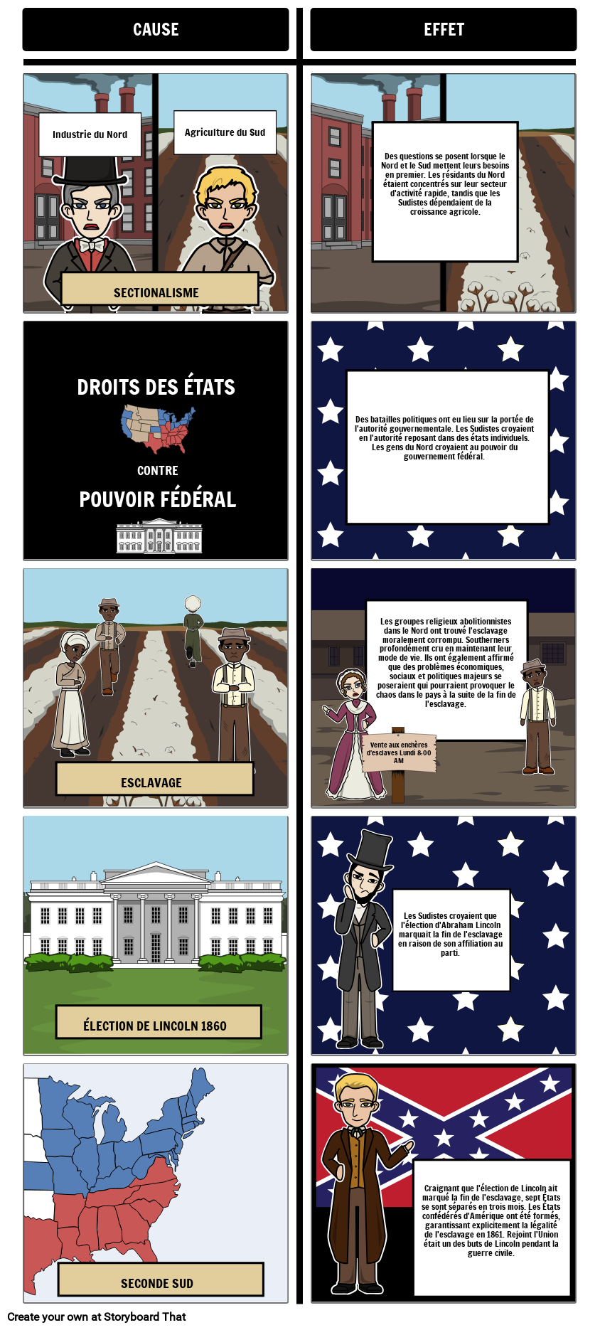 Causes De La Guerre Civile Storyboard Por Fr Examples