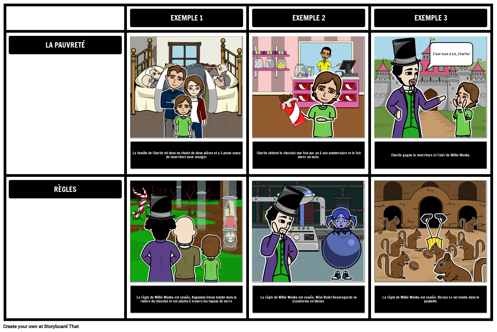 Charlie et le Thème de la Chocolaterie Storyboard