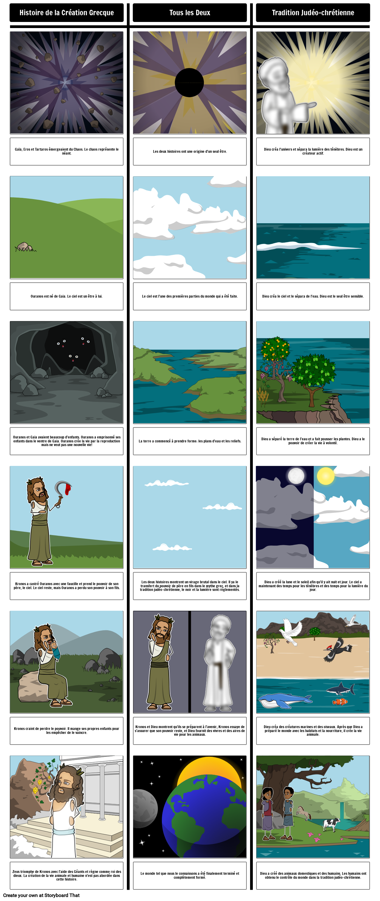 comparaison-de-la-mythologie-grecque-storyboard