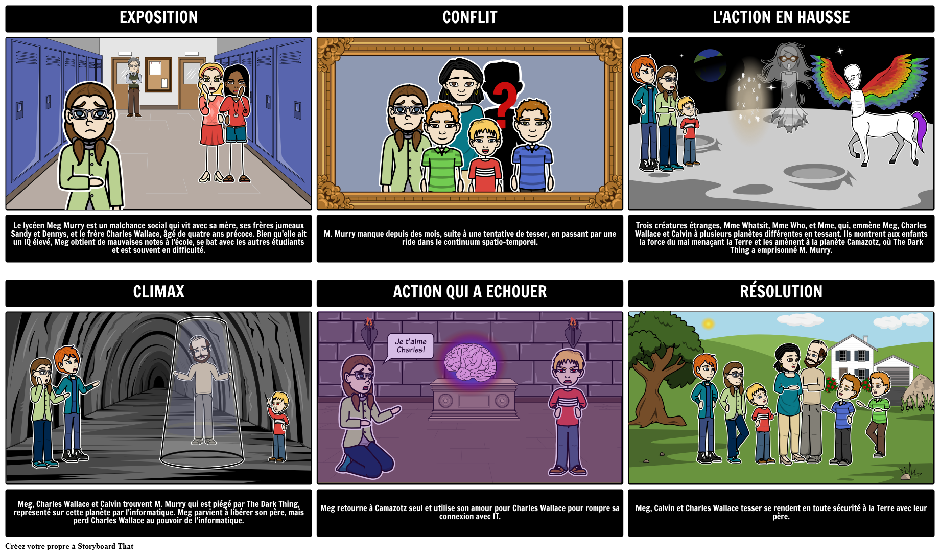 diagramme-de-pli-des-rides-dans-le-temps-storyboard