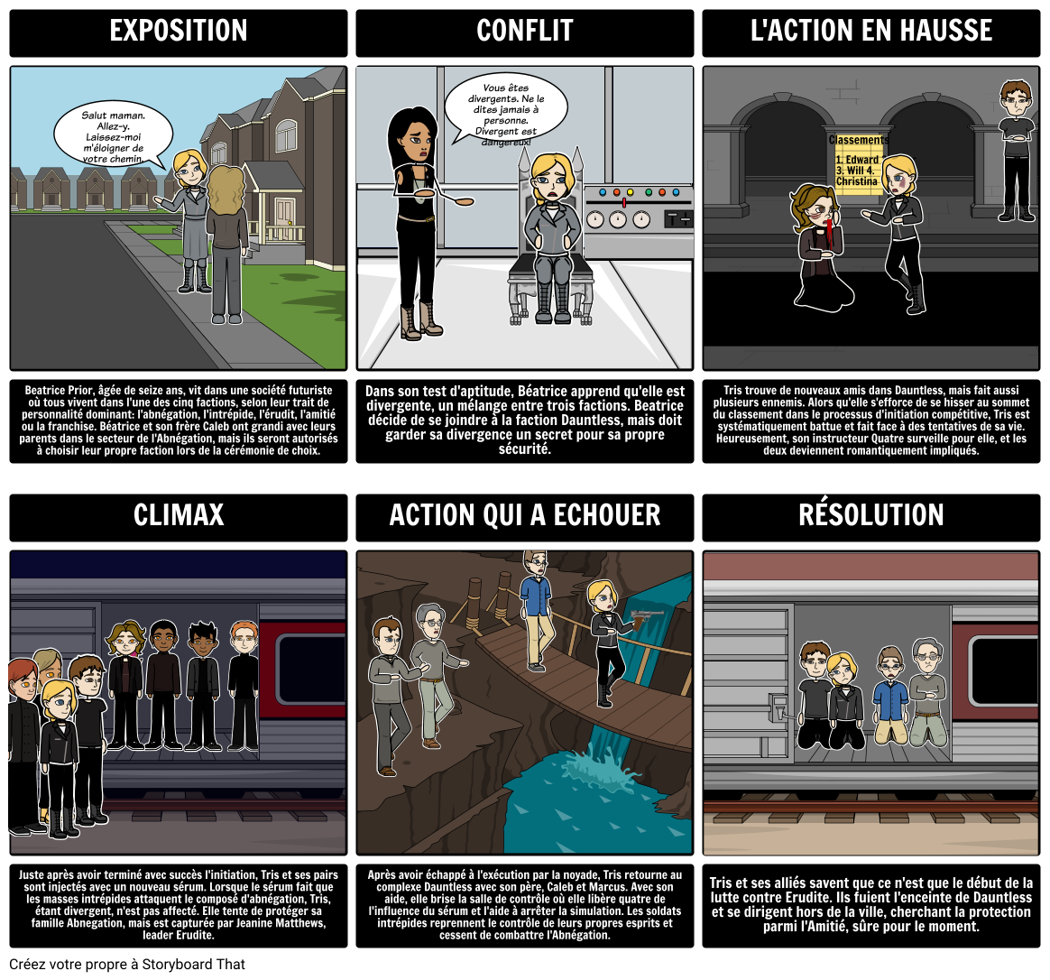 Diagramme de Trac Divergente fr examples