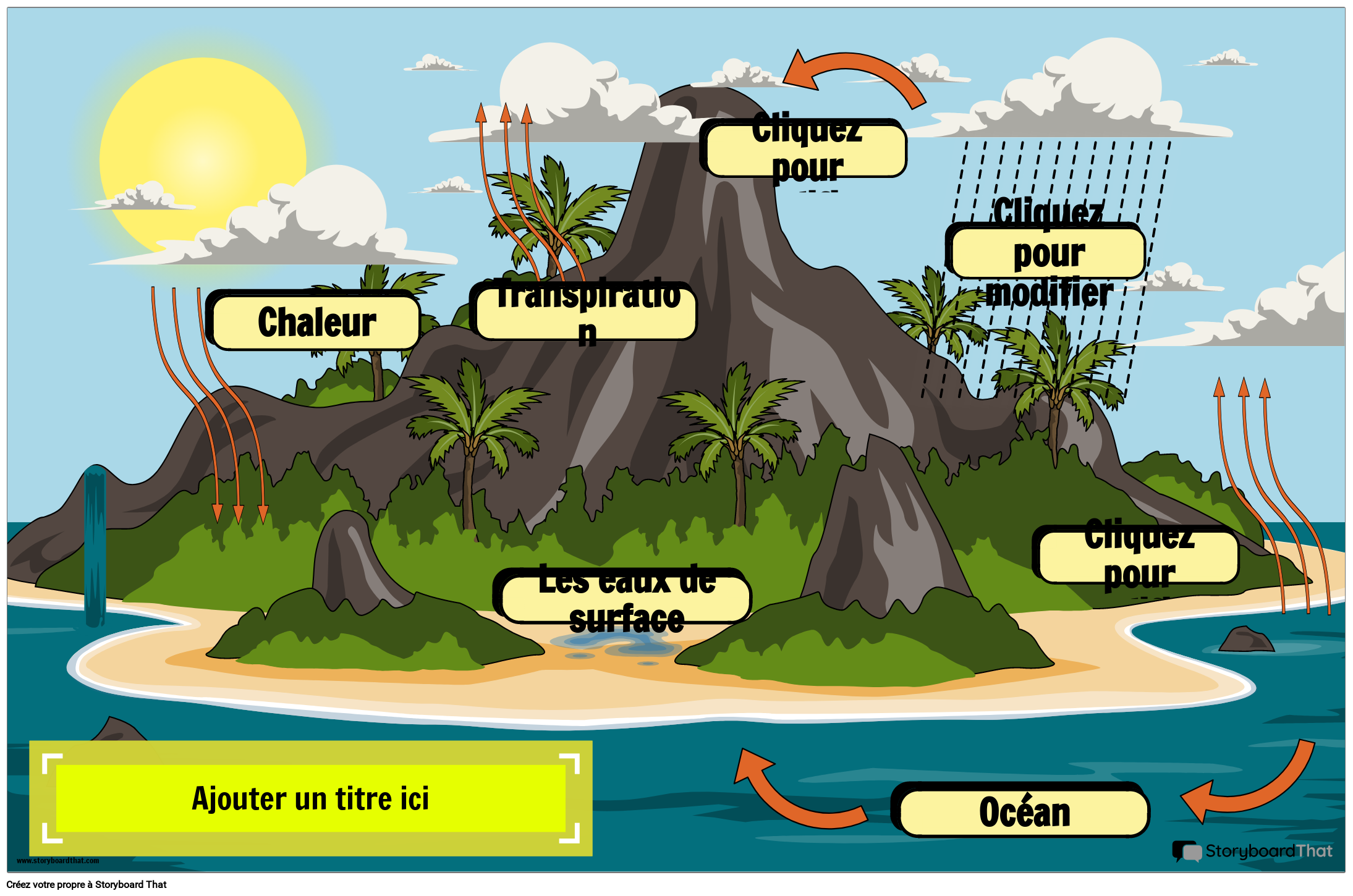 Diagramme du cycle de l eau poster storyboard by fr examples