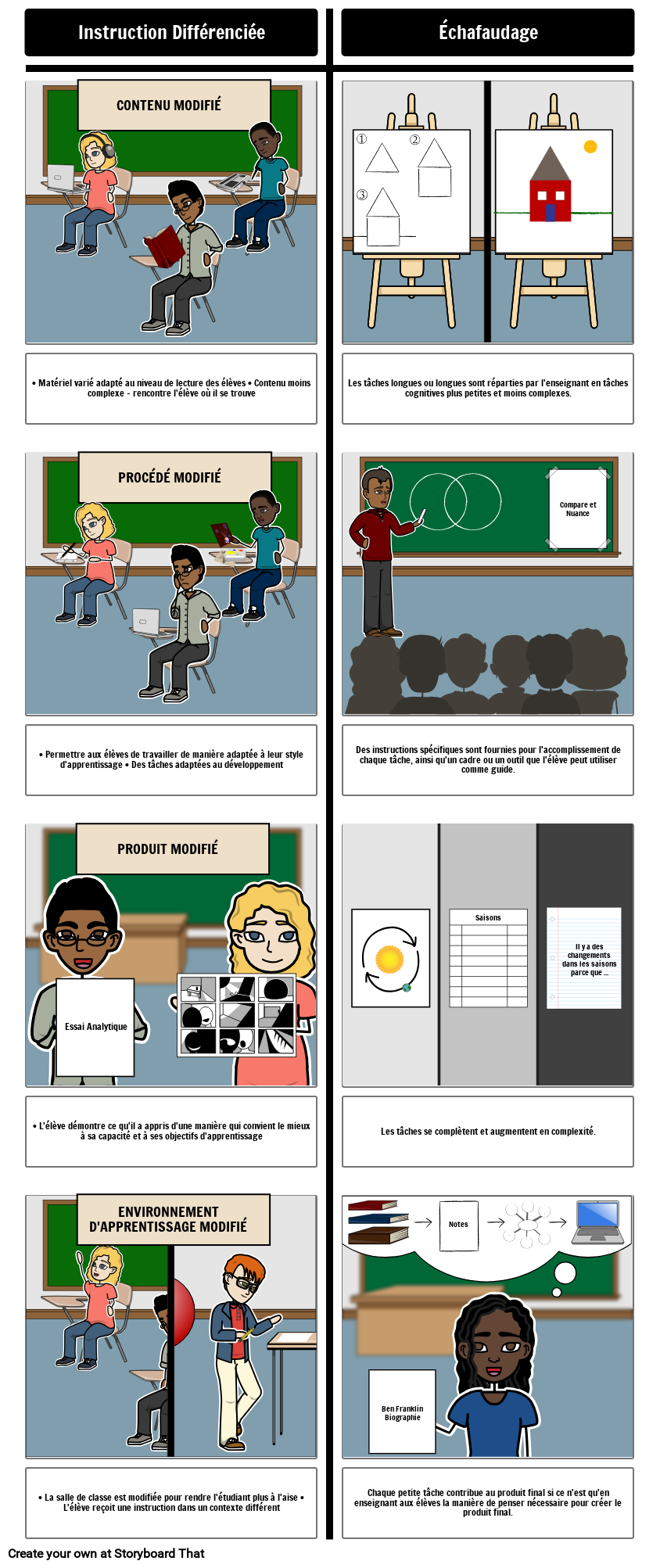Différenciation vs. Échafaudage Storyboard por fr-examples