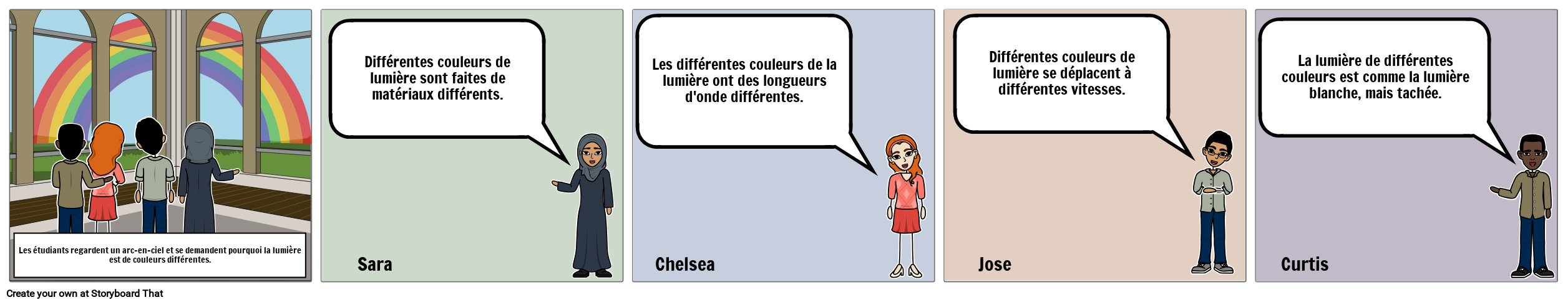 Discussion Storyboard - HS - Light Storyboard por fr-examples