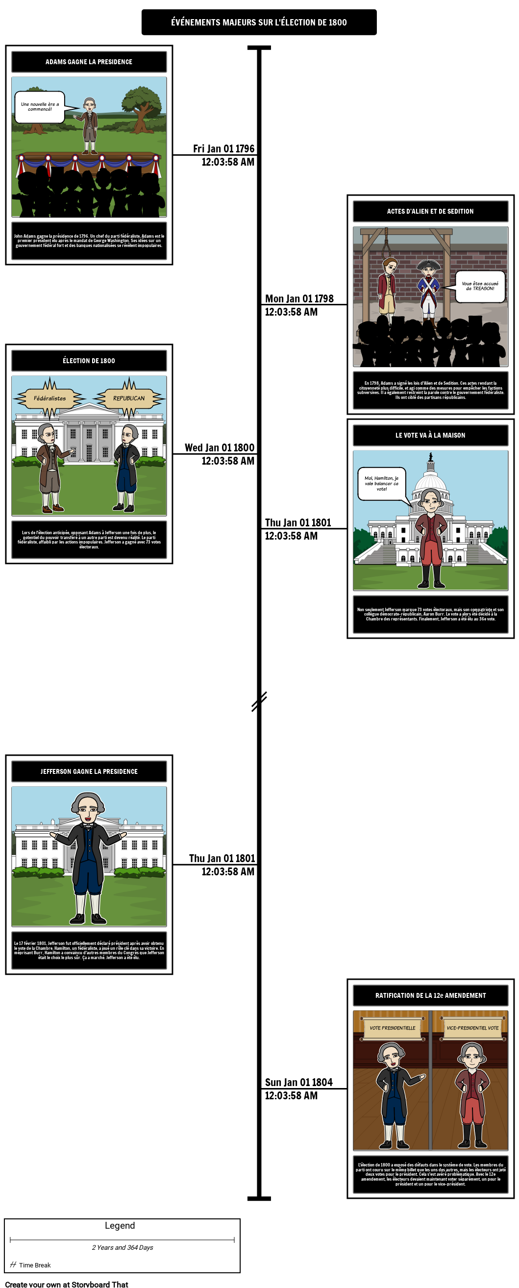 lection-de-1800-ch-ancier-des-v-nements-majeurs