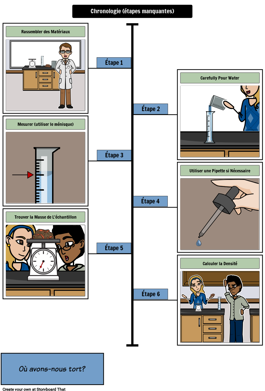 Étapes Pour la Densité Storyboard por fr-examples