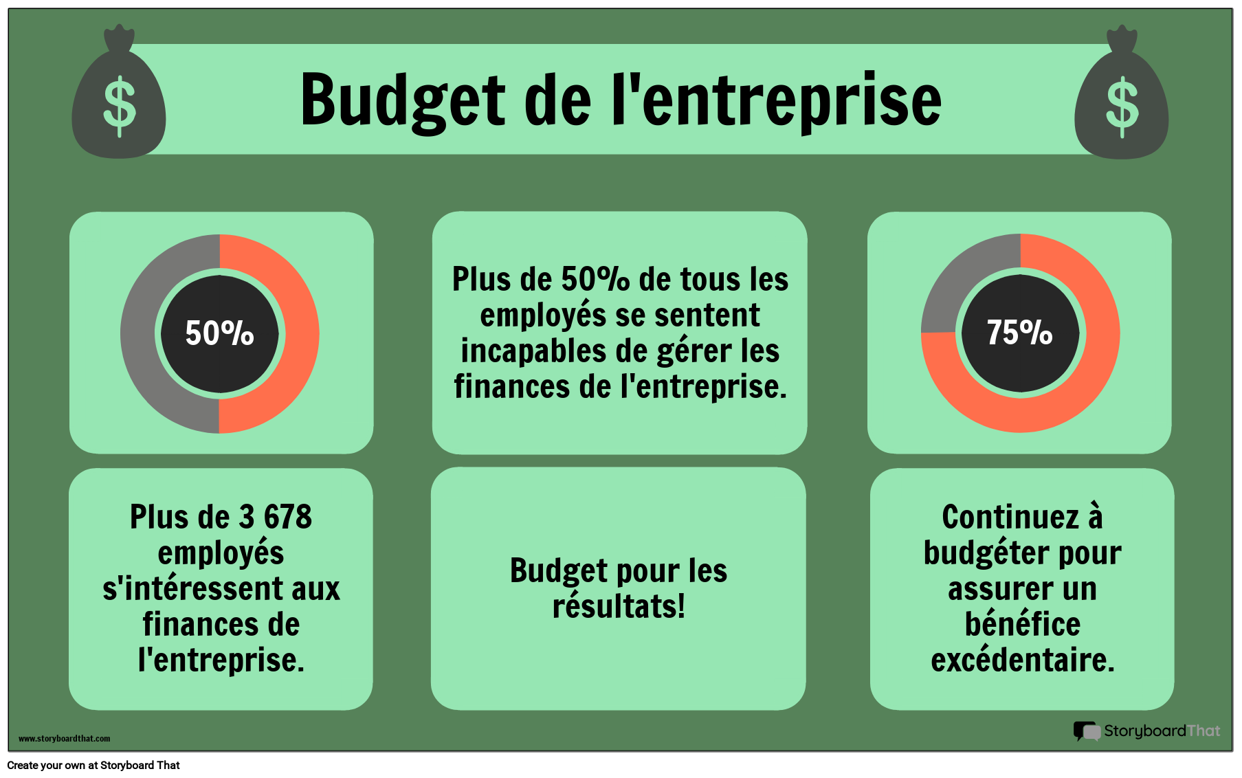 Exemple de budget storyboard par fr examples